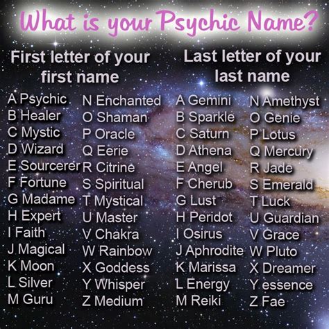 Psychic Name Generator .
